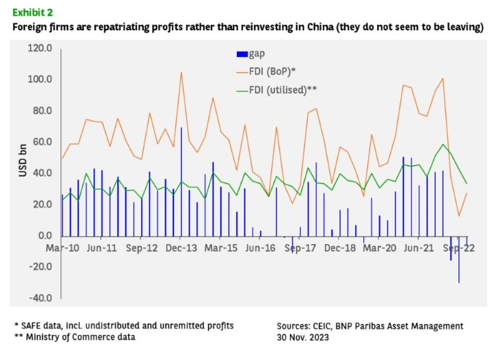China Eases Rules for Foreign Investors as Inbound FDI Declines